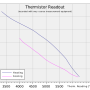 istatrol_thermistor_readout.png